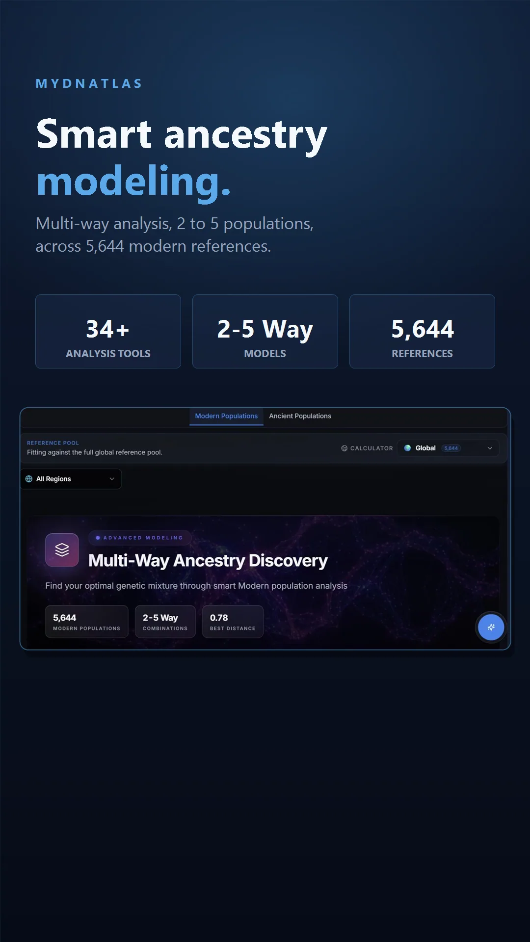 MYDNATLAS smart multi-way ancestry modeling across modern references
