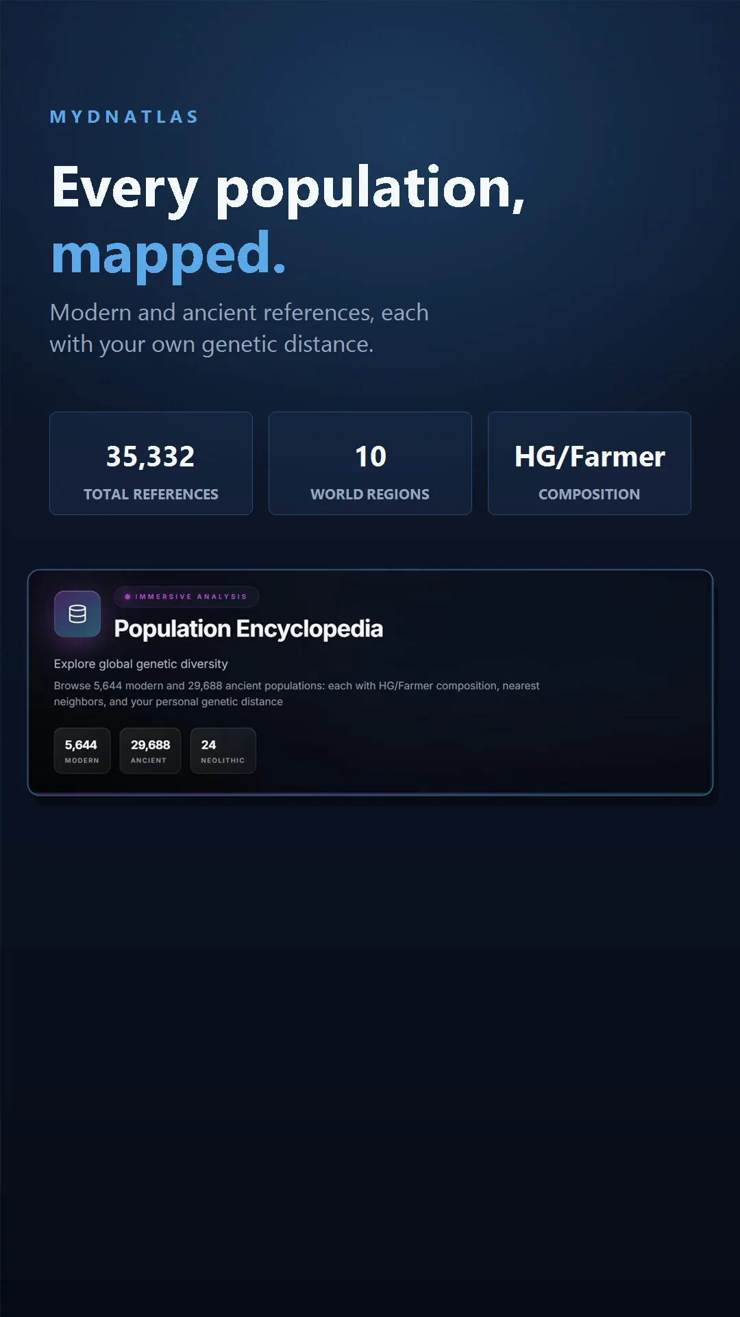 MYDNATLAS population encyclopedia mapping every modern and ancient reference