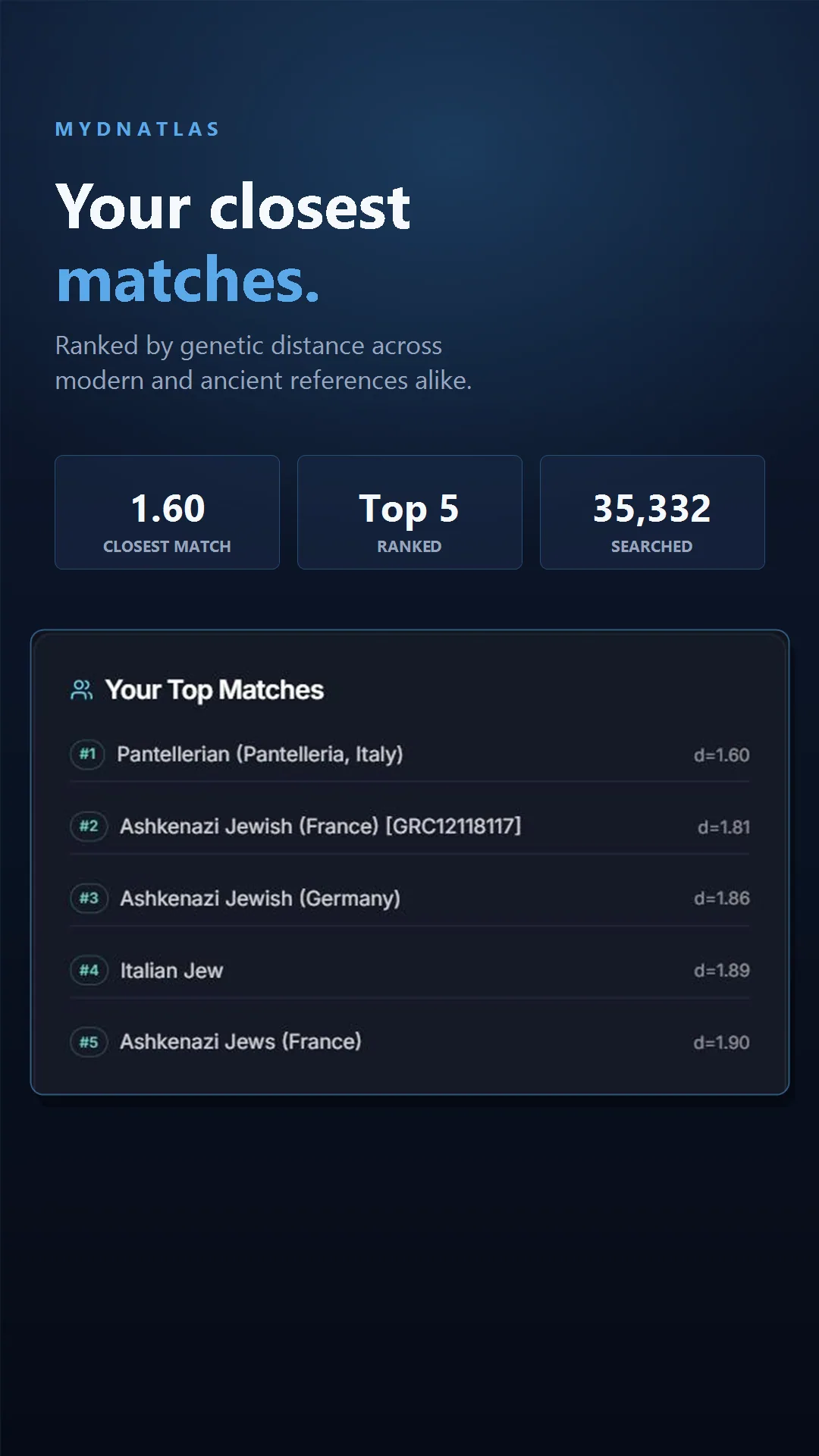 MYDNATLAS your closest matches ranked by genetic distance
